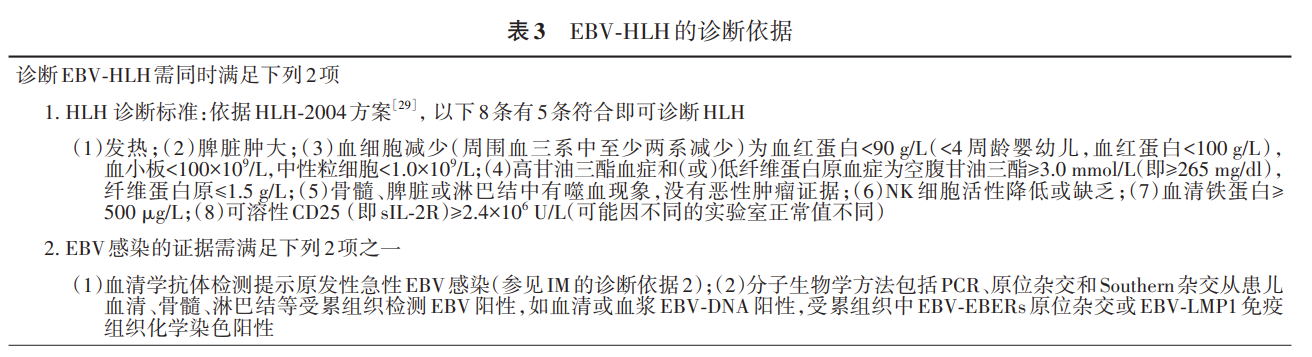 EB病毒噬血.png