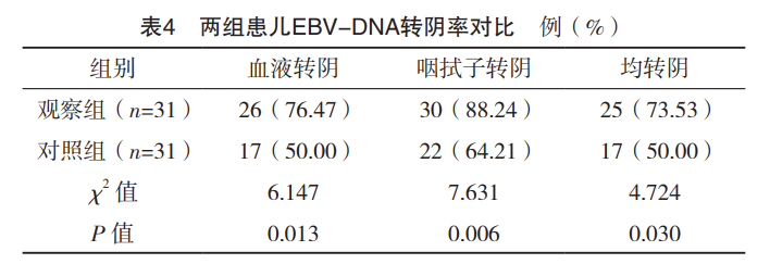 表四.png