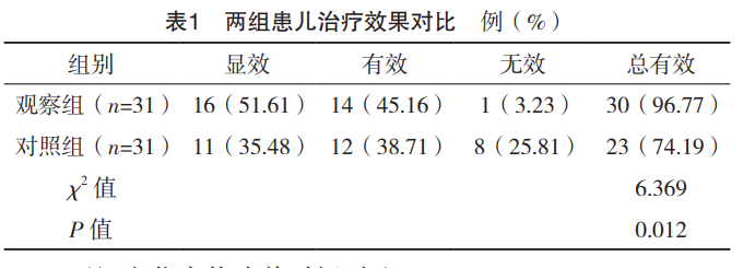 表一.png